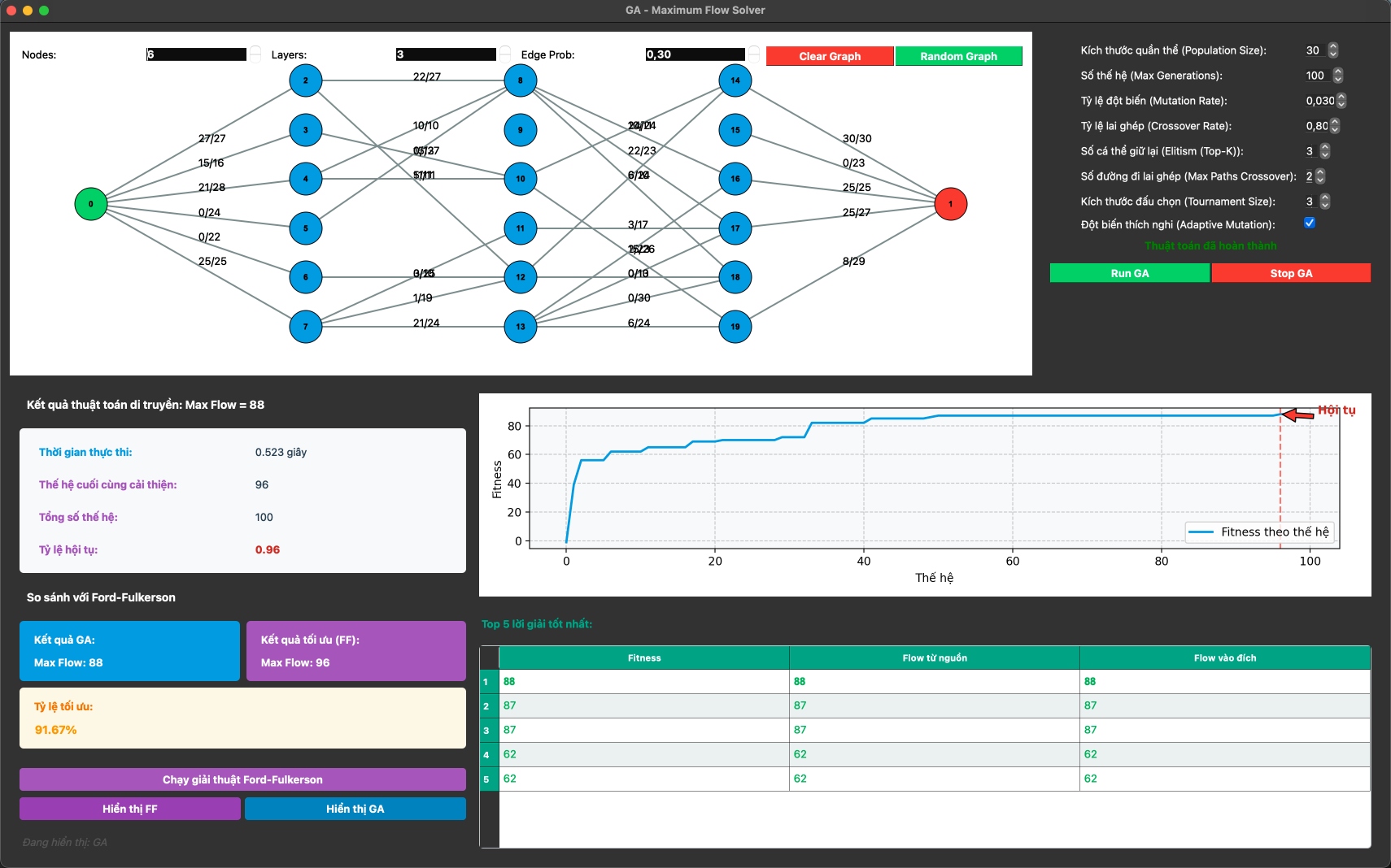 GA Maximum Flow Solver – Network Optimization with Genetic Algorithm