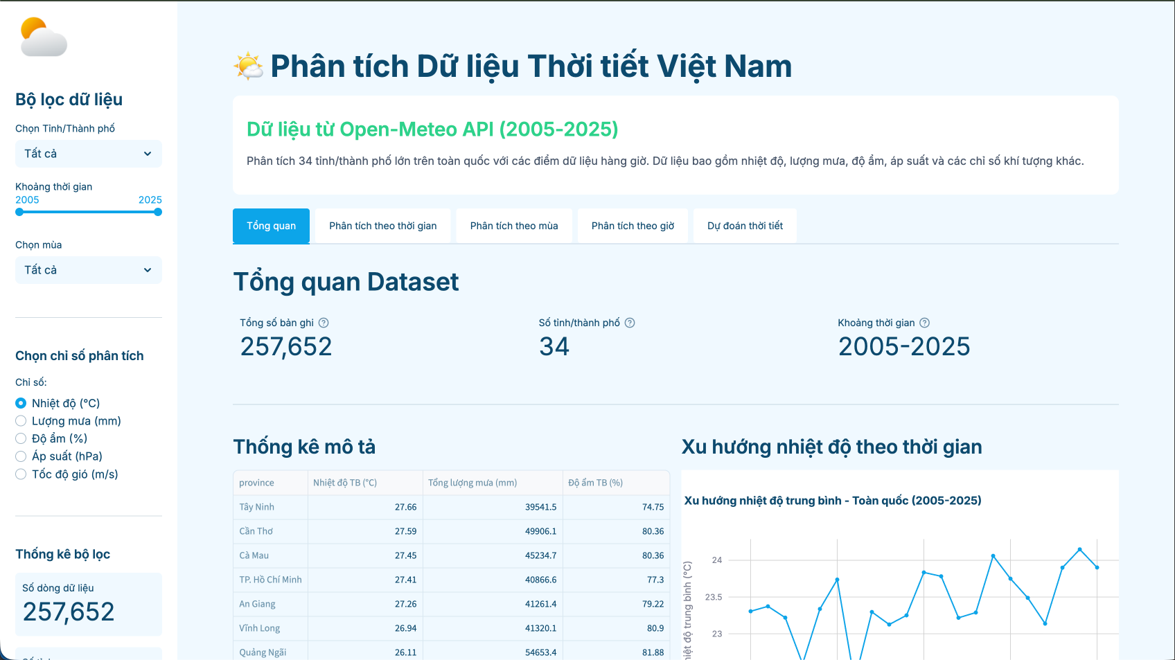 Vietnam Weather Prediction with Softmax Regression